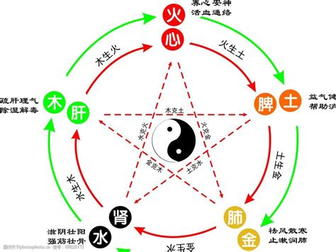 金火|易经五行之详解：金